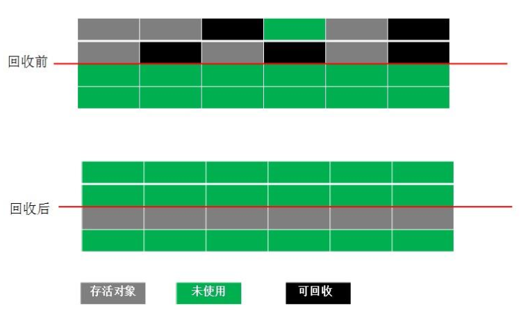 复制算法示例图