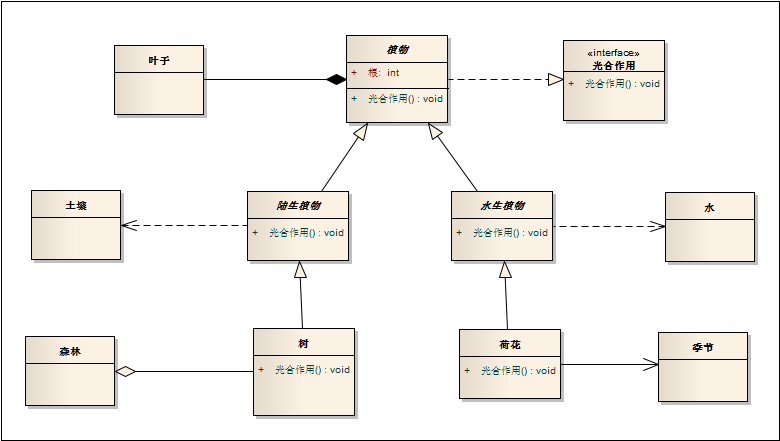 完整类图