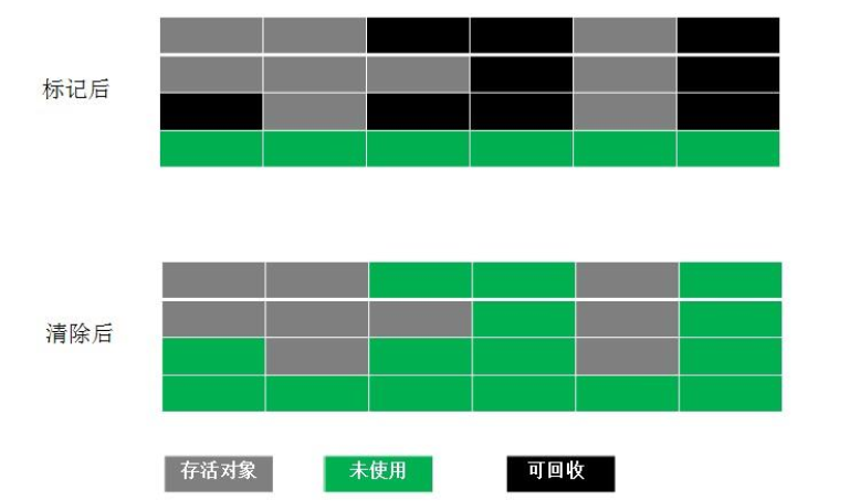 标记清除算法示例图