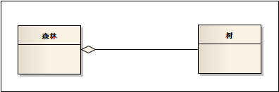聚合