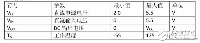 74HC595最高电压和最低电压