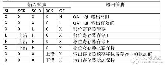 真值表