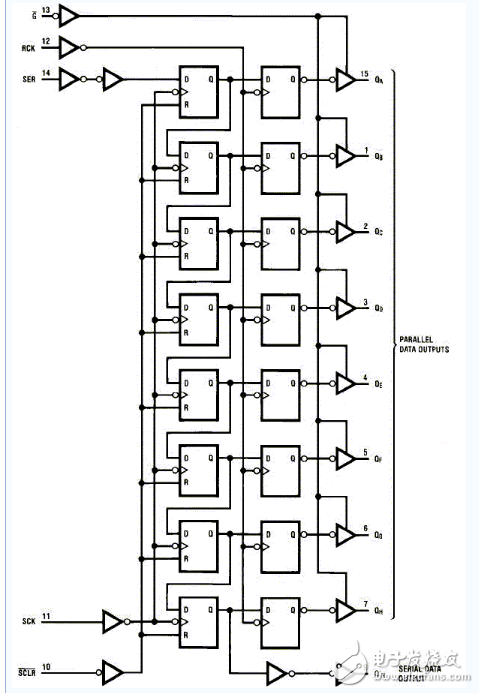 74HC595逻辑图.png
