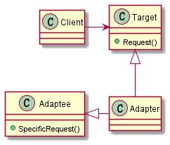 AdapterPattern