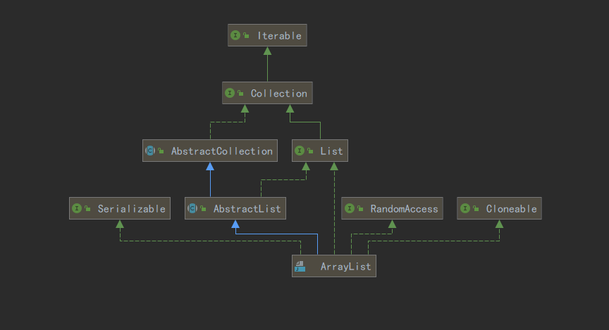 ArrayList