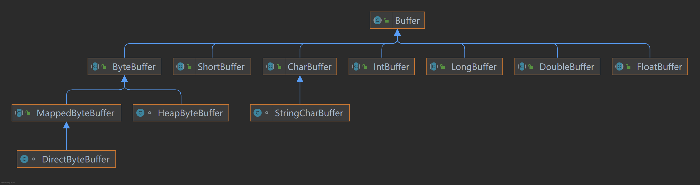 Buffer