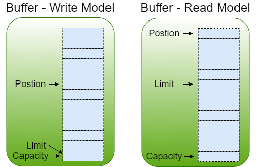 Buffer_1