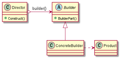 BuilderPattern类图