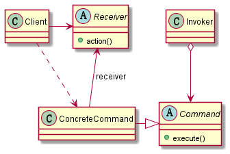 CommandPattern模式