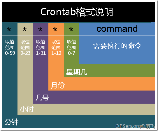 Crontab.png