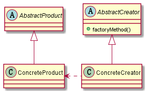 FactoryMethod类图