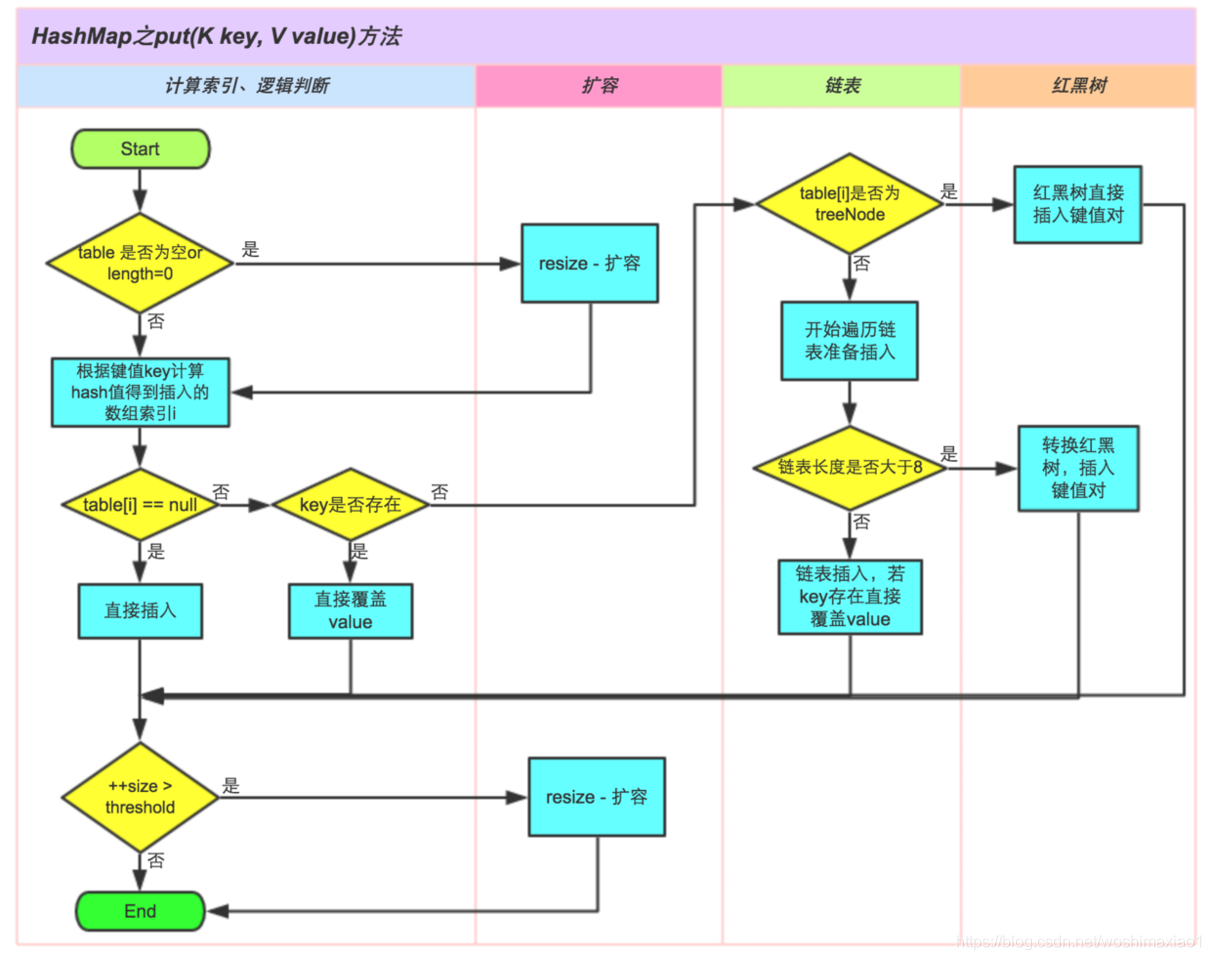 HashMap_26JDK8