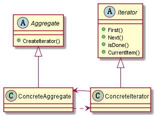 IteratorPattern