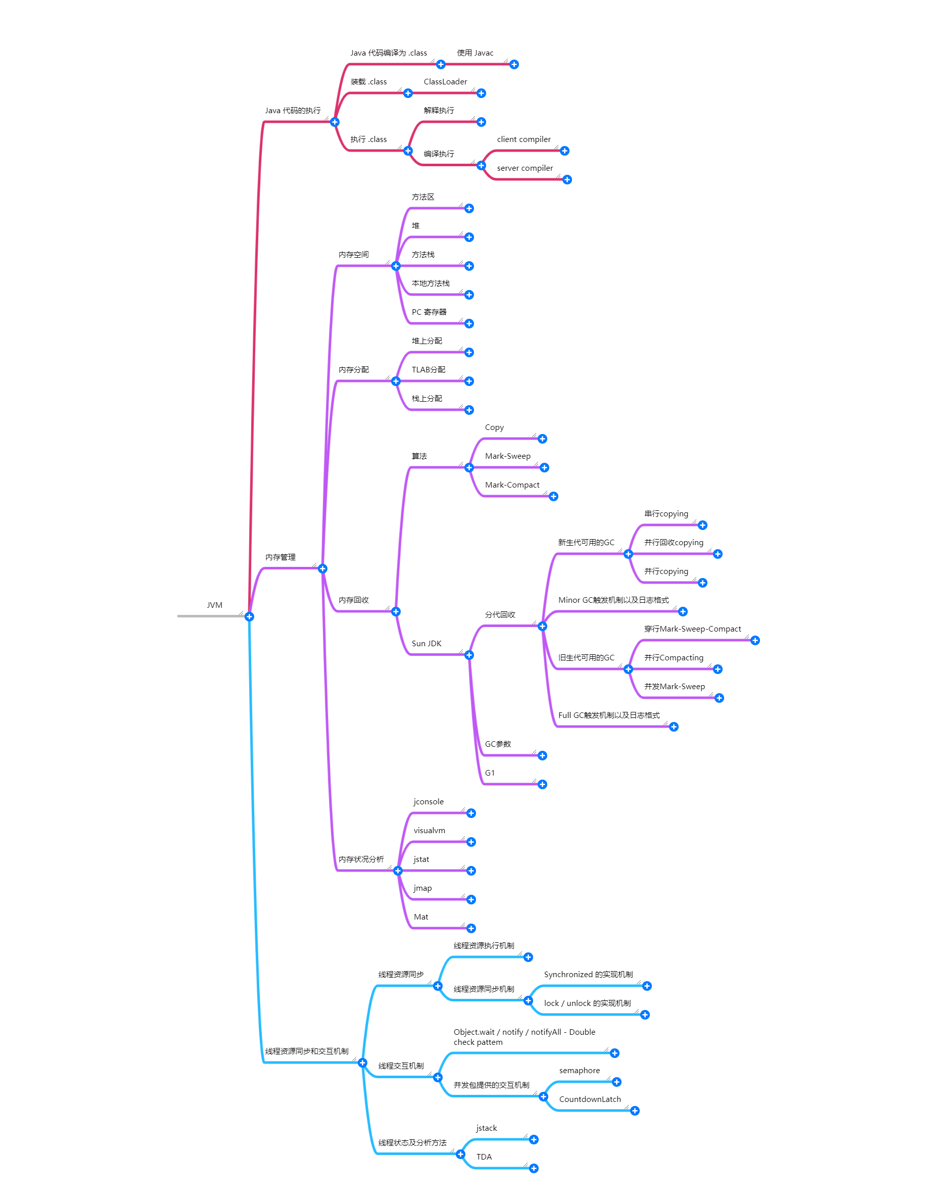 JVM