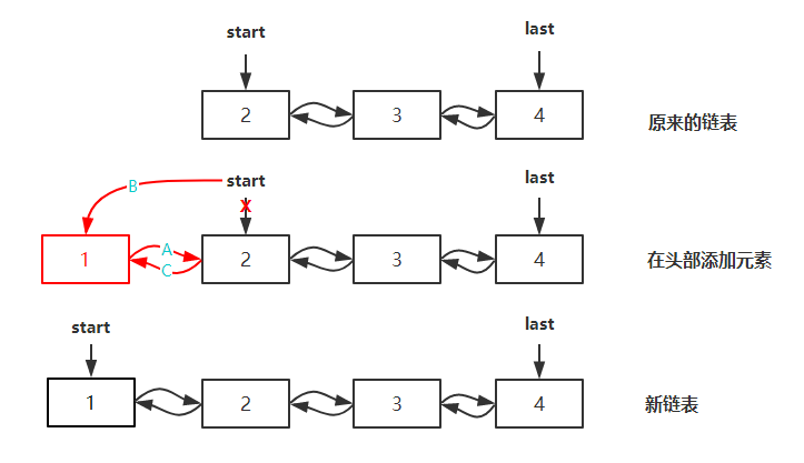 LinkedFirst_23addFirst