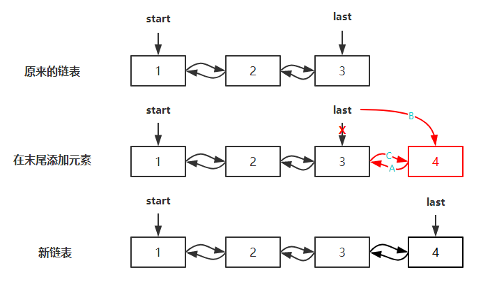 LinkedList_23LinkLast