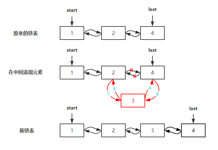 LinkedList_23add_28index_2C_20element_29