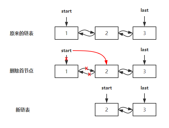 LinkedList_23remove
