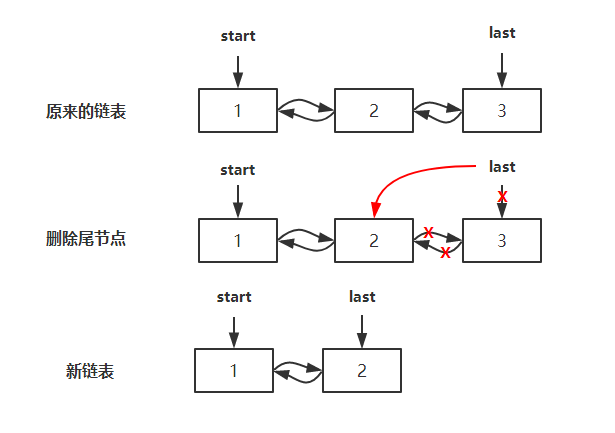 LinkedList_23removeLast