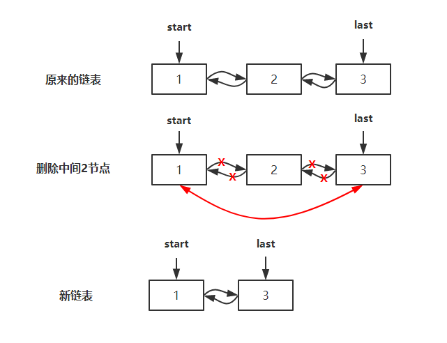 LinkedList_remove(index)