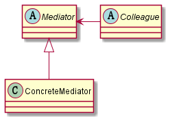 MediatorPattern类图