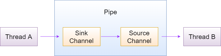 Pipe