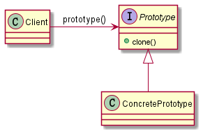PrototypePattern类图