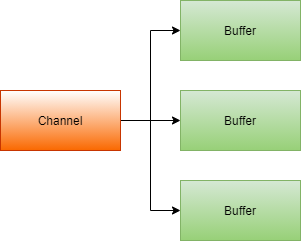 Scatter