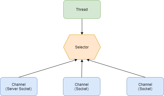 SelectableChannel