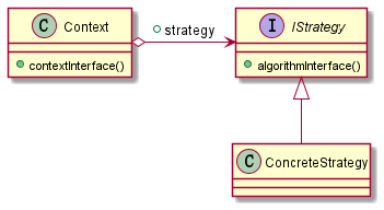 StrategyPattern类图