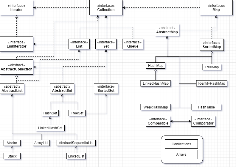 container_dependency