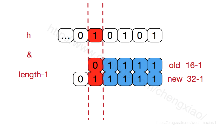 h&(length-1)