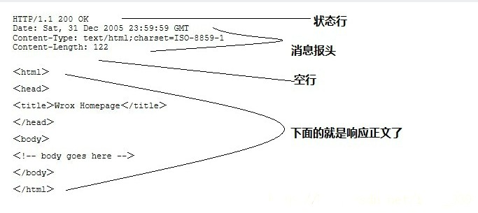 http响应消息格式.png