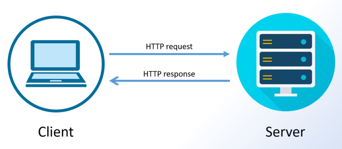 http流程