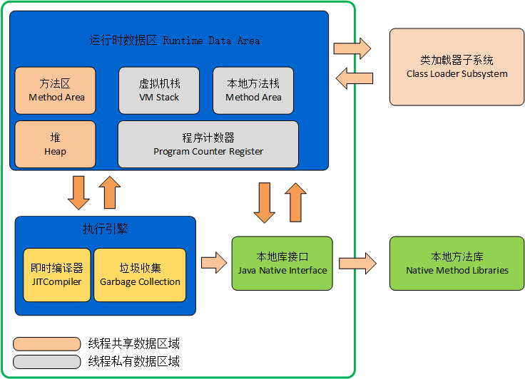 jvm运行过程