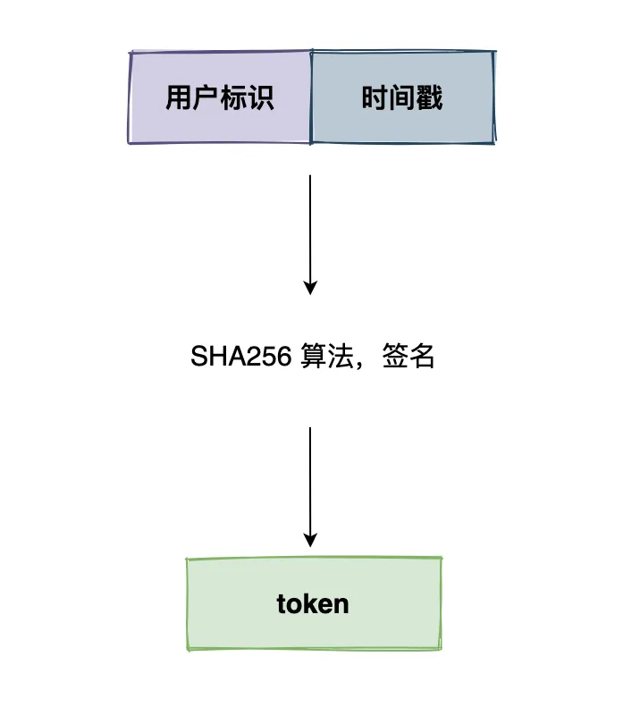 token组成.png